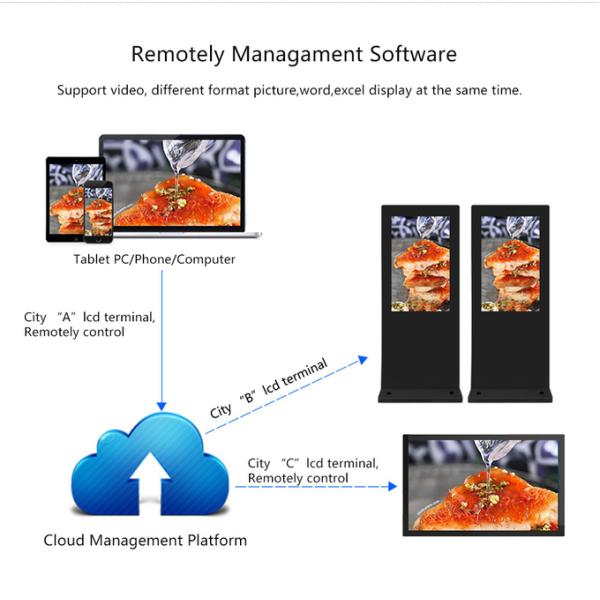 Floor Standing Lcd Advertising Display 32inch 1920*1080 Fhd Stand Alone Digital Signage