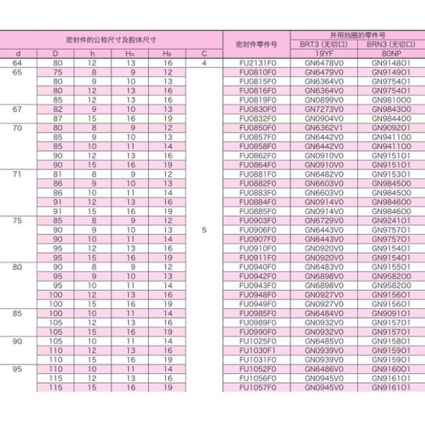 Mechanical Seal Manufacturer IDI 70 83 10 PU Type Hydraulic Seal Piston Rod PU Polyurethane Seal