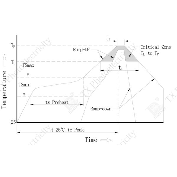 SMD 9090 4-in-1 RGBW Multi Color LED Diode , 15W High Power LED Chip