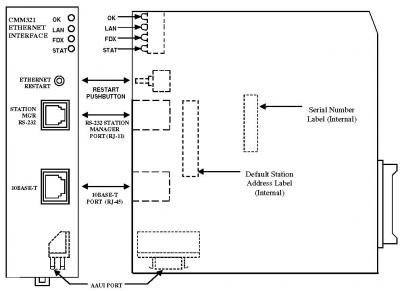 GE FANUC IC693CMM321 ， Ethernet Interface module ， Series 90-30 PLC system