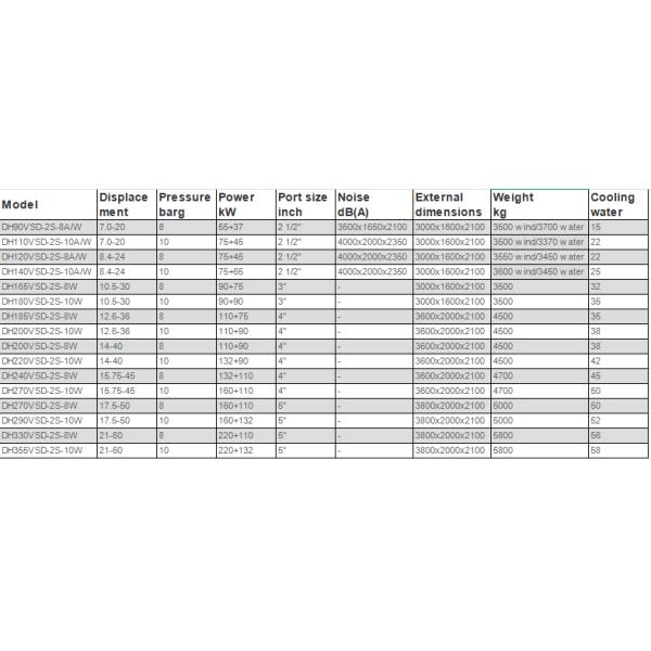 Oil-Free Permanent Magnet VFD Screw Air Compressor 7.5-410kW
