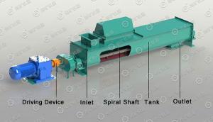 China Medium Scale Metallurgy Machinery 25t/h Double Shaft Mixer on sale