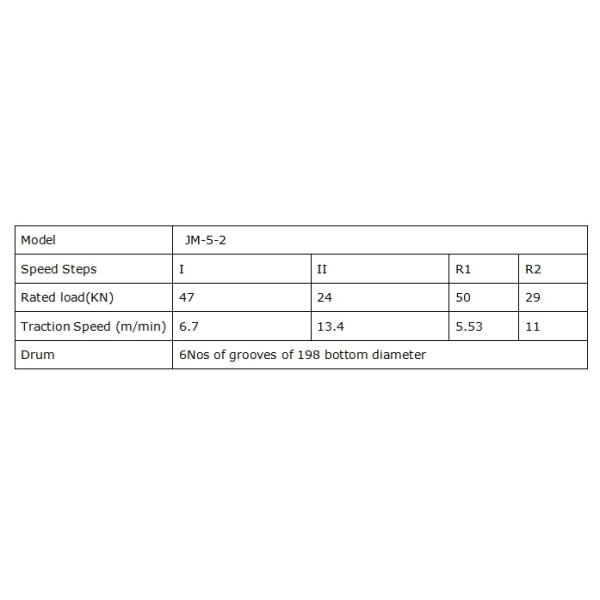 Double Capstan Cable Pulling Winch 18KN 40KN Cable Drum Winch