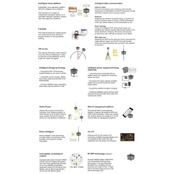 G6 Receiver Surveying Instrument Rtk Gnss Survey Gps Base And Rover
