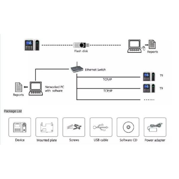 RFID Biometric Face Time Attendance Machine With TCP/IP