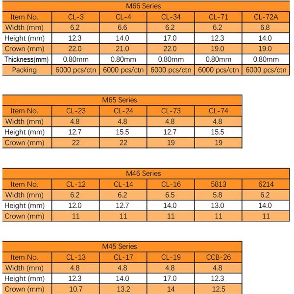 Mattress Frame Clip Staple M66 Steel Spring Clip Staple For Sofas Bed Frame U Clips Staples For Mattress