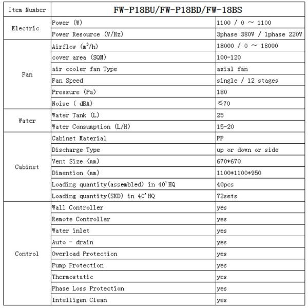 10595 CFM airflow PP shell energy saving water cooling system