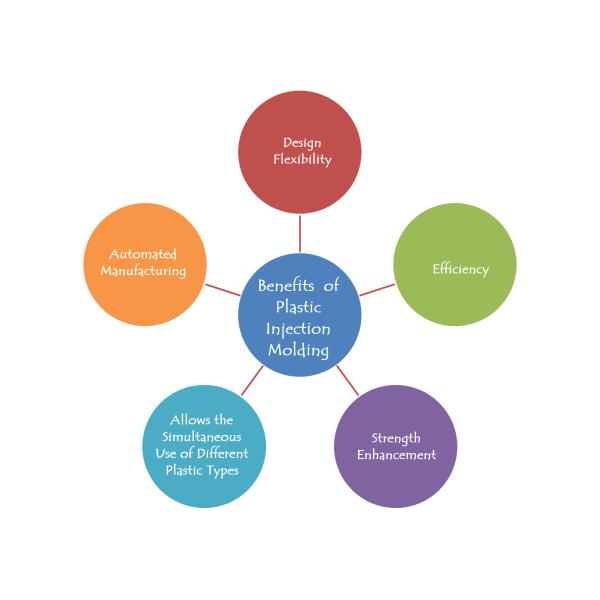 Medical Custom Plastic Injection Molding Precision Injection Molding Short Run