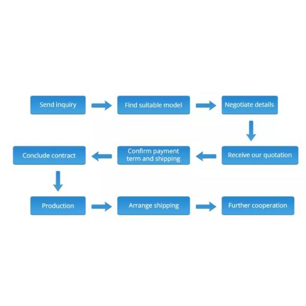 2M3/H-54M3/H Vertical Multistage Centrifugal Pump 5" 6" CDLF Pump