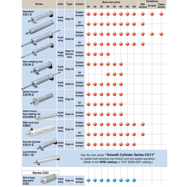 Round Type Air Cylinder CDG1BA32-75Z Spare Parts for Solar Stringer Machine