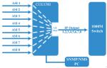 8 Channel DVB IP Gateway MPEG 2 MPEG 4 Tuner ASI To IP MPTS Gateway Converter