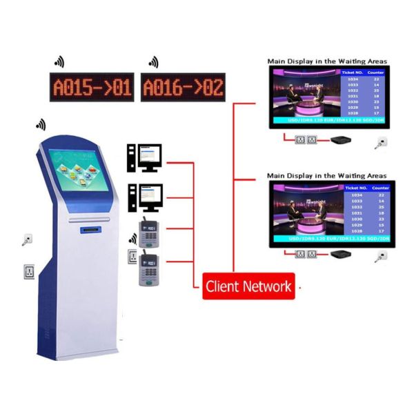 High Quality Arabic Multilingual Wireless LCD Counter Display EQMS Electronic Queue Management Systems Solution For Bank