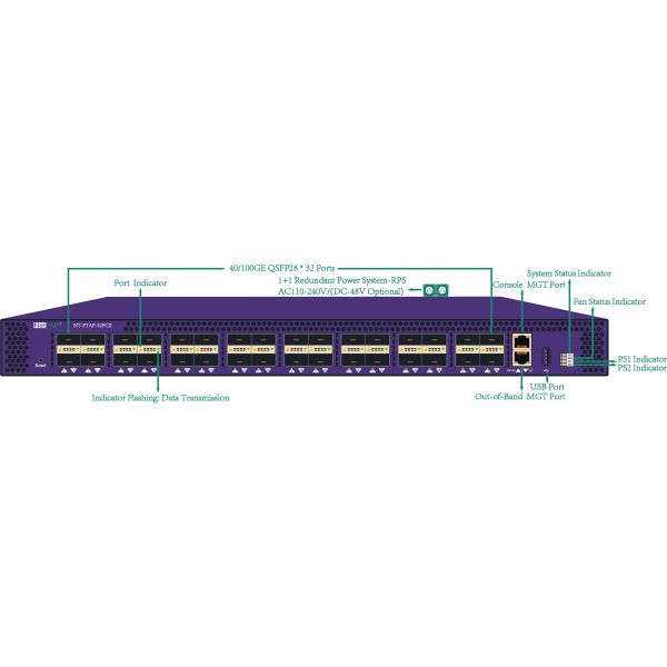 NetTAP® Network Packet Broker NPB 32*40GE/100GE QSFP28 3.2Tbps P4 Programmable