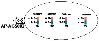 Industrial Air Source Ionizing Bar , 28W Anti Static Bar Elimination Equipment