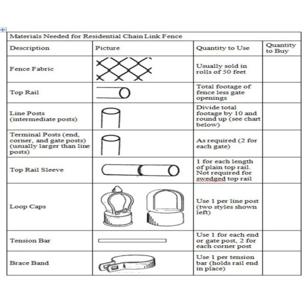 Galvanized PVC Coated Security Chain Link Mesh Fence