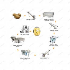 China Fully automatic low price hydrocyclone separator for starch processing line on sale