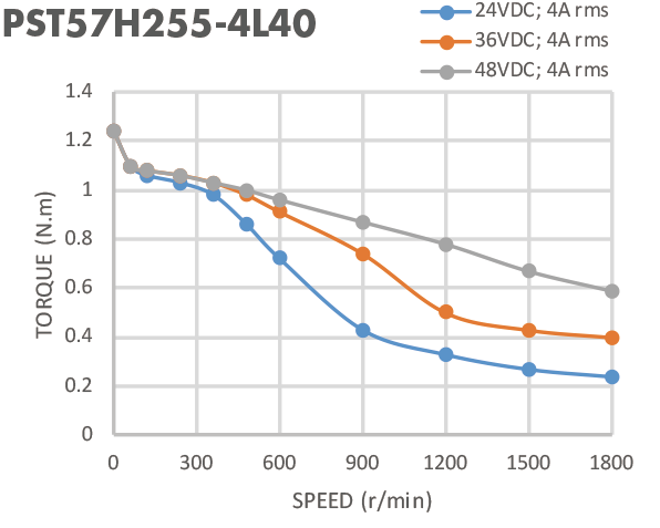Nema 24 1.2N.M 57mm 2 Phase Bipolar Stepper Motor