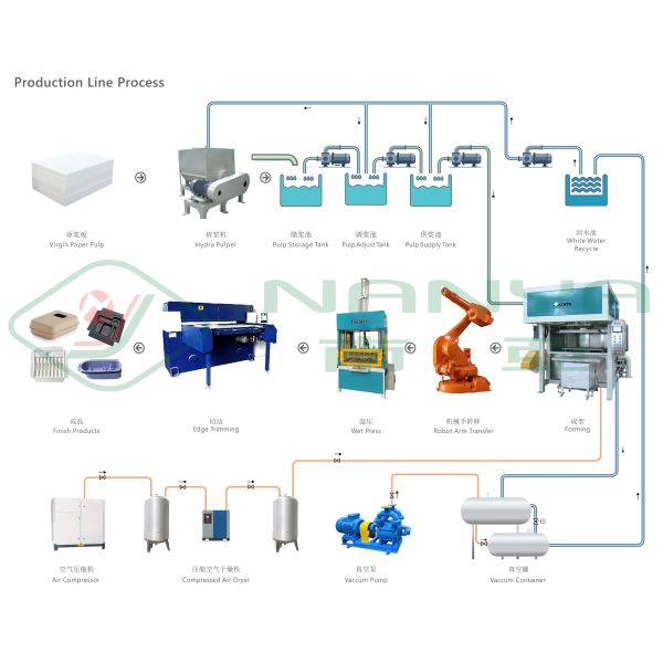 Semi Automatic Biodegradable Pulp Molded Forming Machine 220-450V
