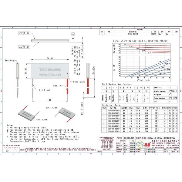 TEC1-080 Series (50x20mm) Peltier Chip/Peltier Module/Thermoelectric Chip/TEC/Cooler