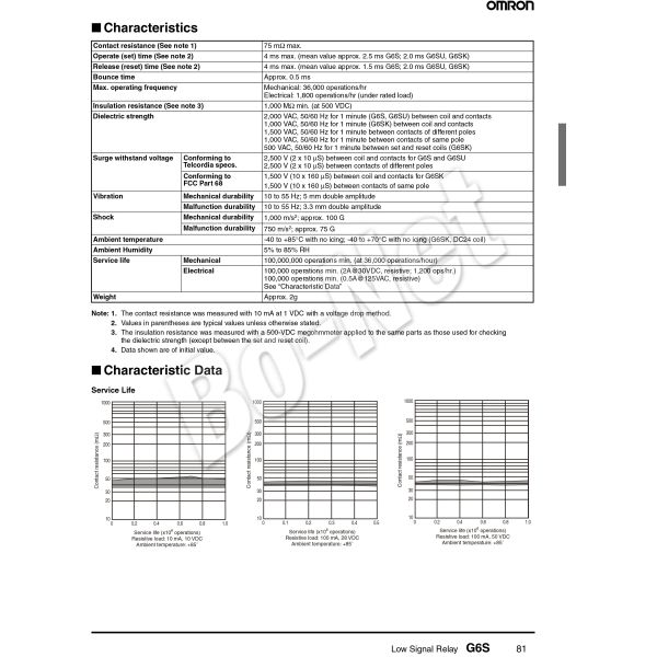 G6S-2F-12VDC Omron orignal new electromagnetic relay G6S-2F-12VDC