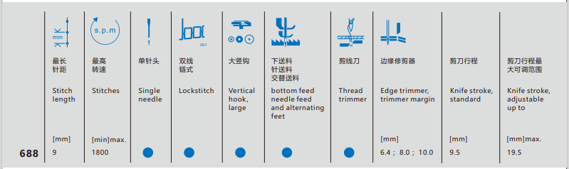 Computerized attaching shoulder pads to armholes and trimming edge sewing machine