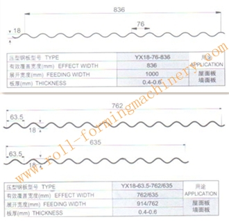 High Speed Corrugated Sheet Roll Forming Machine Used 0.4-0.6mm Thickness Color Steel Used To Civilian Buildings