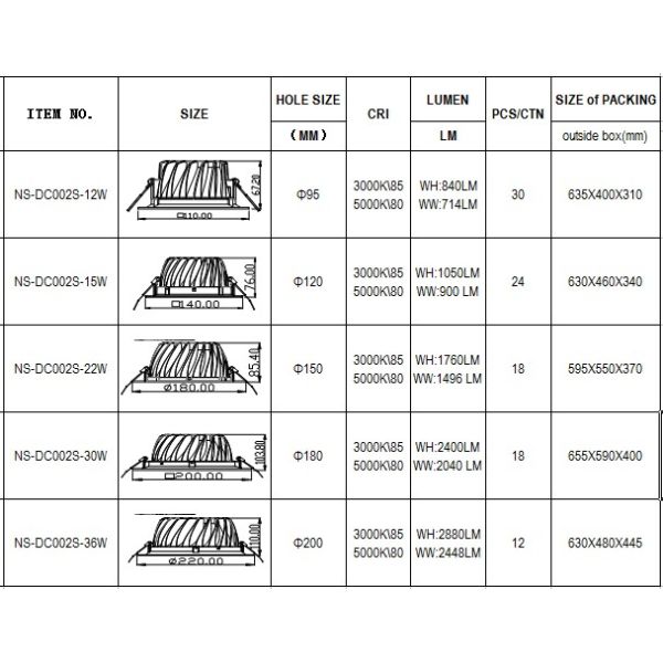 fixed 12W-36W special led lighting with square white alu surface