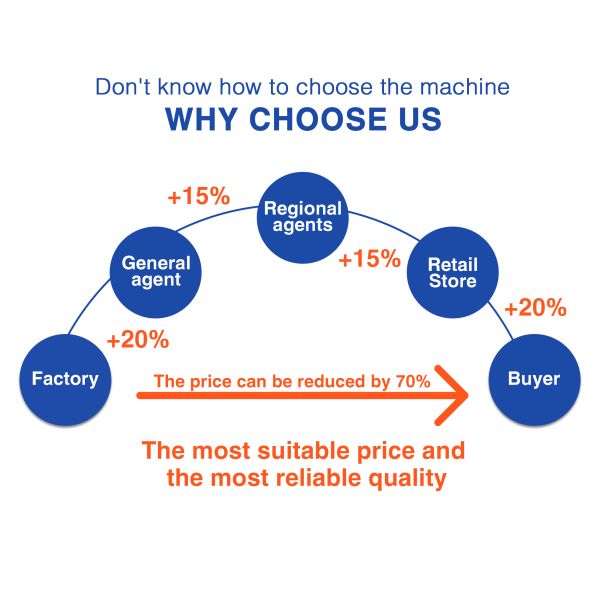 3000W 6000W Continuous Laser Cleaning Machine 1064nm For Repairing Rust Car Paint pulse laser cleaning machine