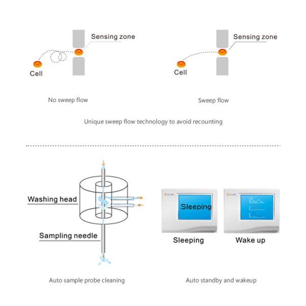 3 Part Clinical Analytical Instruments Fully Automatic Hematology Analyzer