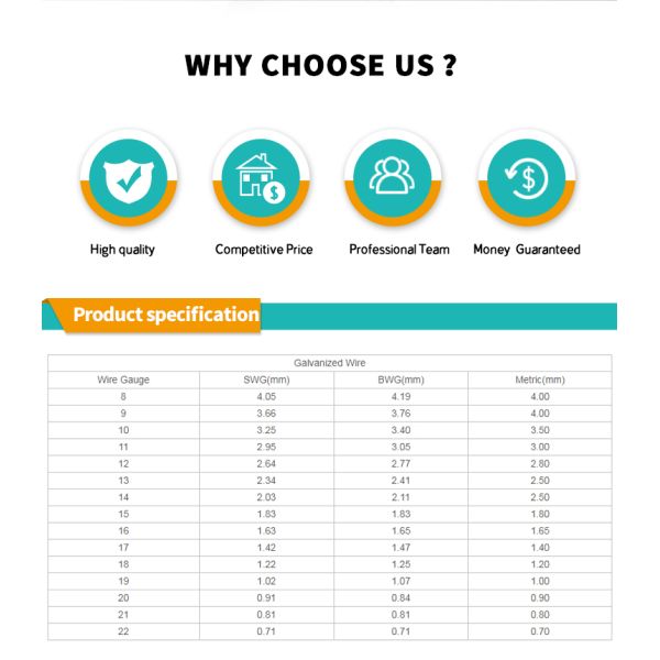 High Quality BWG16 18 Electro Galvanized Iron Carbon Steel Wire For Fonstruction And Wire Mesh