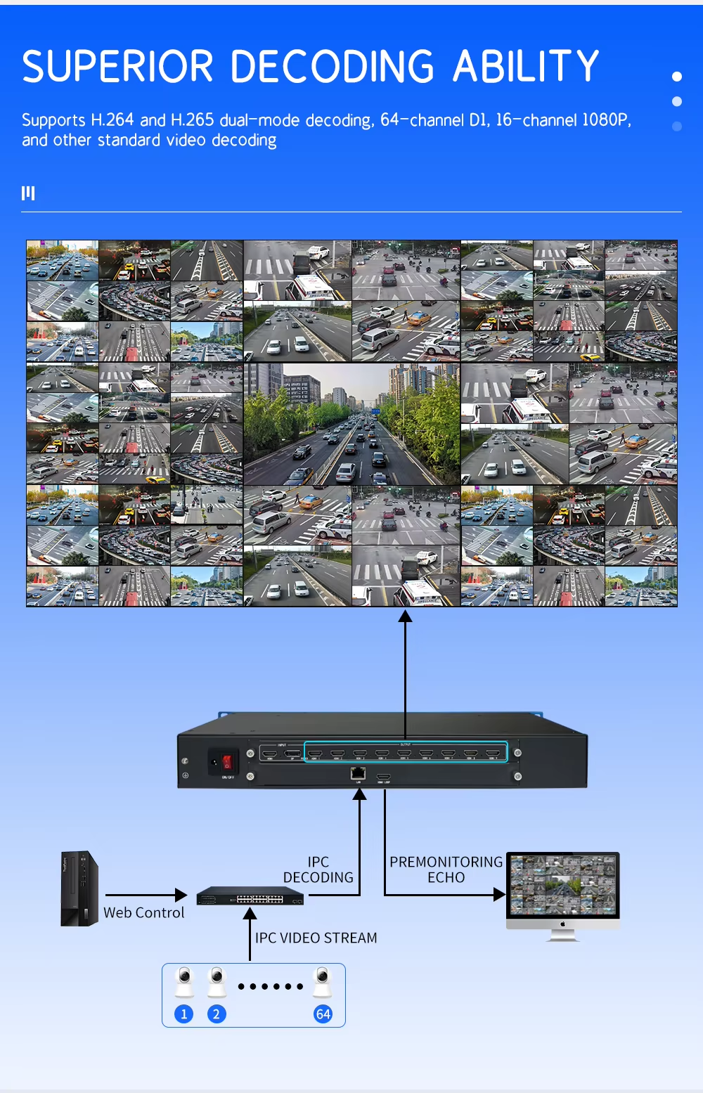 4K60 Video Wall Processor 9 HDMI Output 64-Channel Decoding