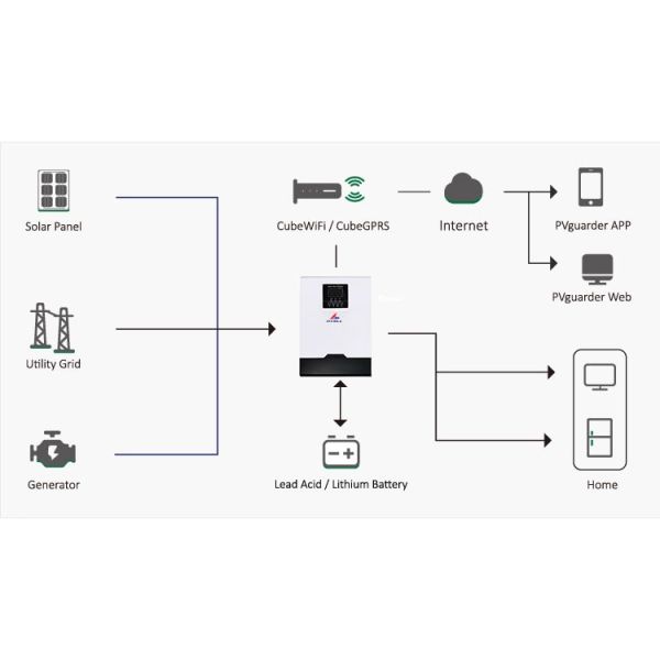 2kw 3kw 4kw 5kw 10kw Off Grid Solar Hybrid Inverter