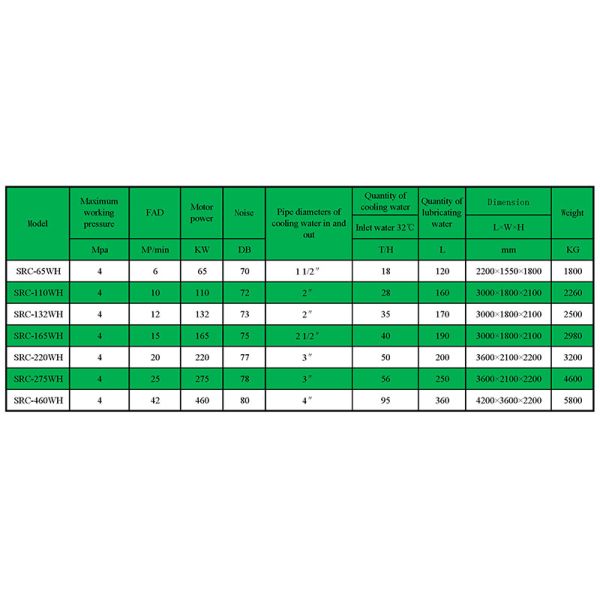 2460Kg Energy Efficient Air Compressor , Water Lubricated Screw Style Air Compressor