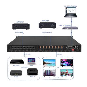 Quality BIT-Ma-U1-MC0808 8x8 4K60 HDMI Matrix Switcher With Audio Extraction IR Control wholesale
