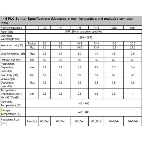 OEM 32 Way SC UPC Passive Fiber Optic Splitter GPON FTTH