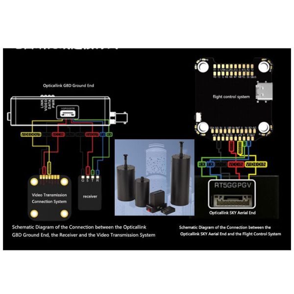 Ultra-Reliable Drone Fiber Optic Cables Single-Mode & Multi-Mode For Seamless Communication