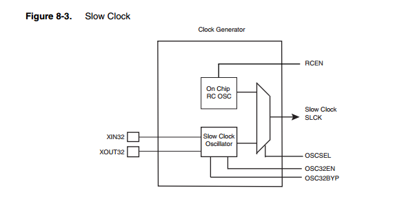 AT91 ARM Thumb-based Microcontrollers ARM-based Embedded MPU DDR2 Controller 4-bank DDR2/LPDDR, SDRAM/LPSDR AT91SAM9G45
