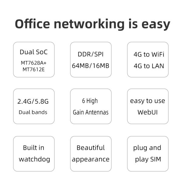 Blue WiFi LTE Router 802.11b/g/n 4G LTE Router With Sim Card Slot