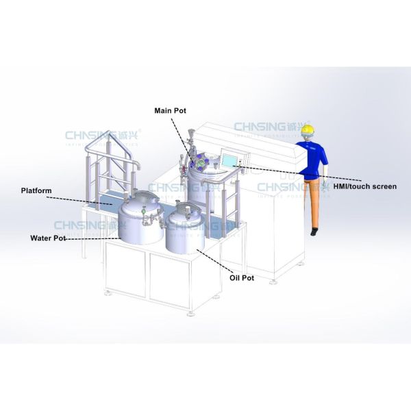 Ointment Pharmaceutical Processing Machines With Mixer And Vacuum Homogenizer