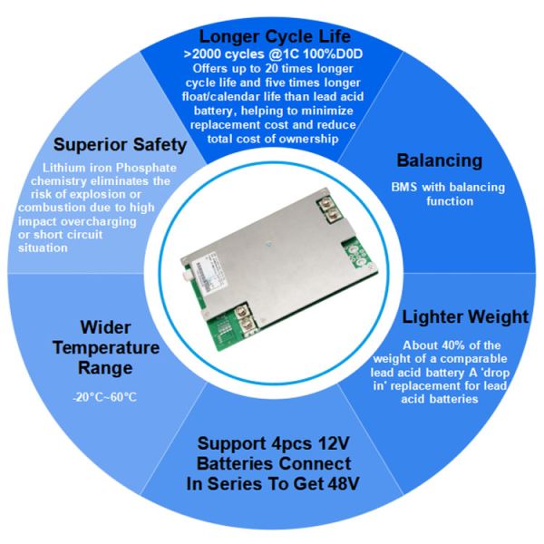 Factory Customized Hot Sale Products Cheap Lithium Ion Lifepo4 Battery 100ah 12v