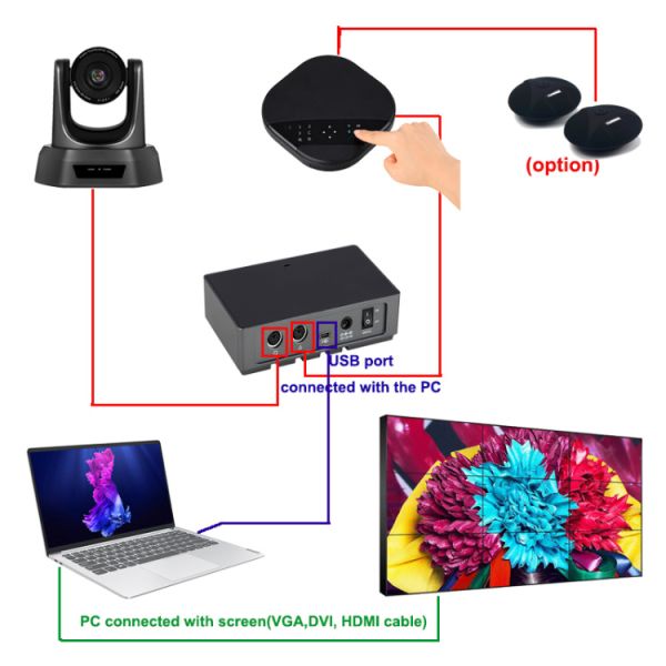 10X Zoom Group Camera Conference System Video Conference Camera Professional HD PTZ Camera