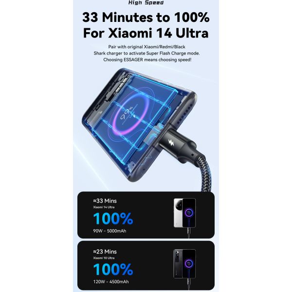 120W USB A To C Cable PP USB C Charging Cord ESSAGER ES-X45