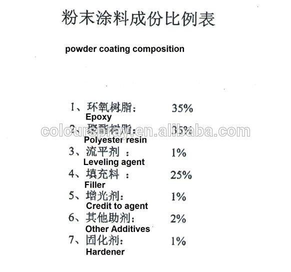 Ral 9005 black epoxy polyester powder coating manufacturers non-toxic powder paint