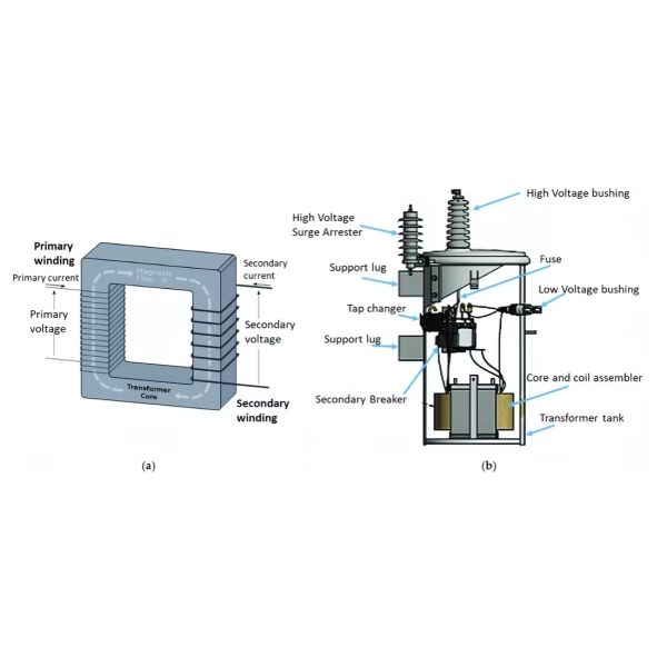 single-phase pole-mounted distribution transformer 5