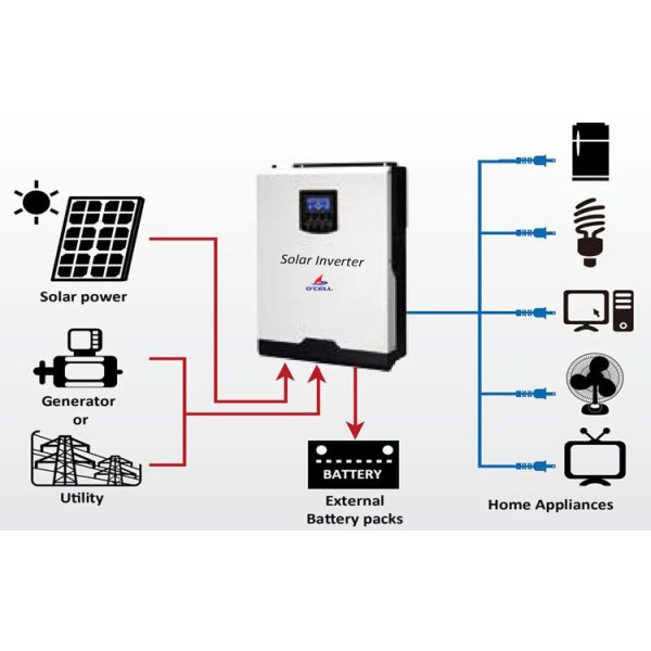 2kw 3kw 4kw 5kw 10kw Off Grid Solar Hybrid Inverter