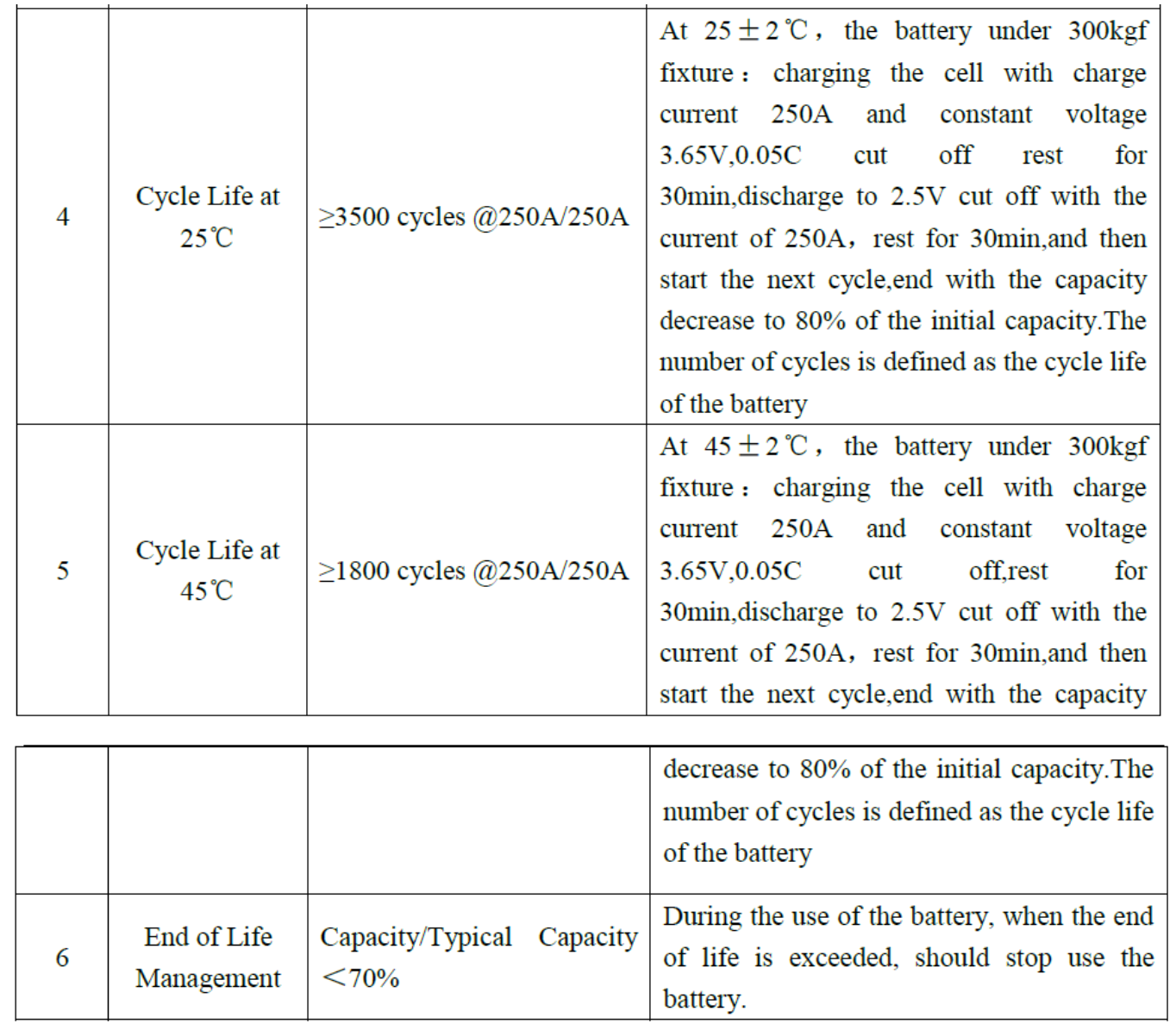 LF304 Golf Carts LFP Battery Packs