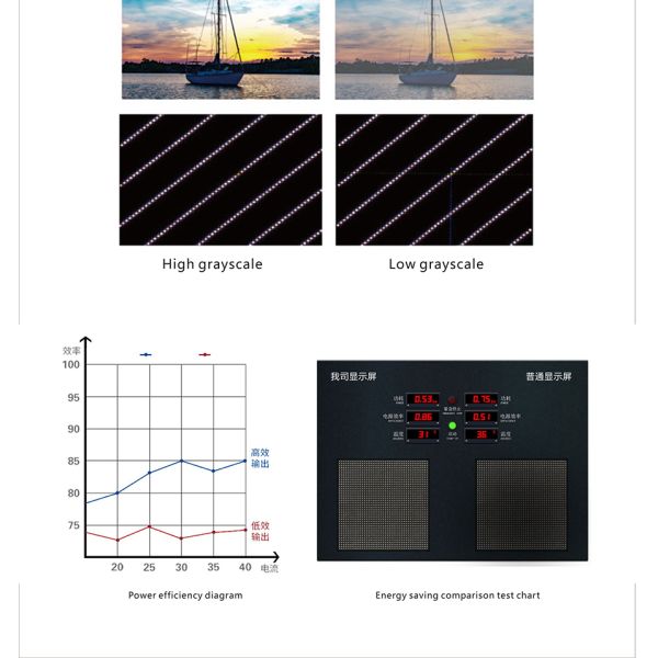 Creative Perimeter COB LED Screen Display Rental P3.91