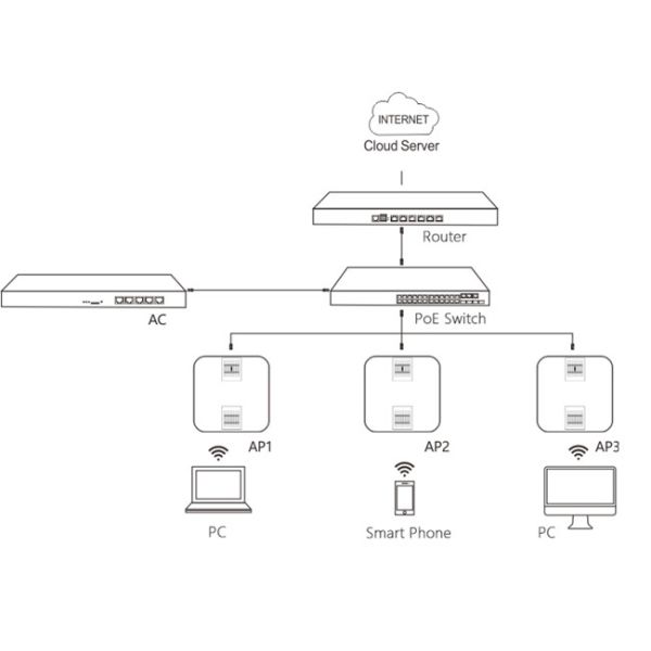 Realtek Chipset 802.11 AC Access Point , Wall Mount 1000mW WiFi Repeater