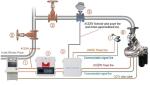 Easy Operate Automatic Fire Suppression Systems 0.8Mpa Fire Fighting Water