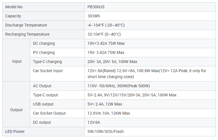 Portable Power Station Solar Generator 300w / 600w / 1000w With Four Way Charging